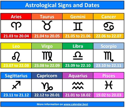 what astrological sign is april 23